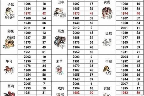 86年屬|1986年属什么 1986年属什么生肖配对